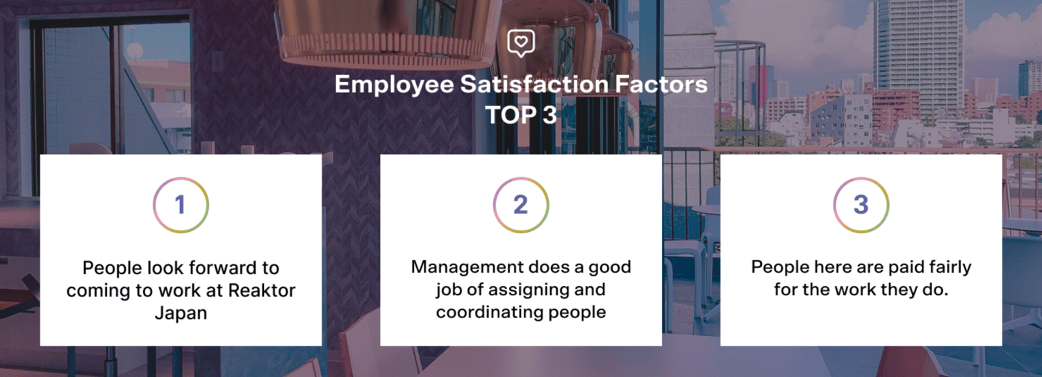 Reaktor Japan Great Place To Work Scores