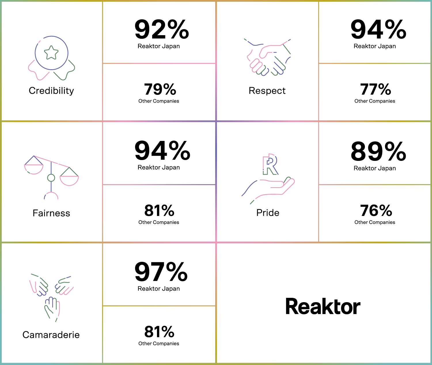 Reaktor Japan Great Place To Work Scores