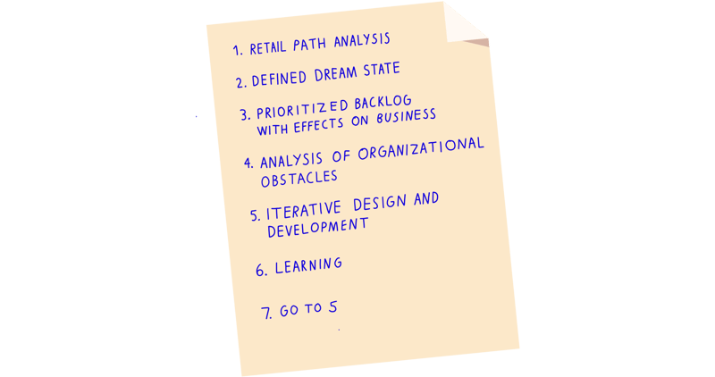 Retail path dream state: leadership, design, and an iterative approach to omnichannel