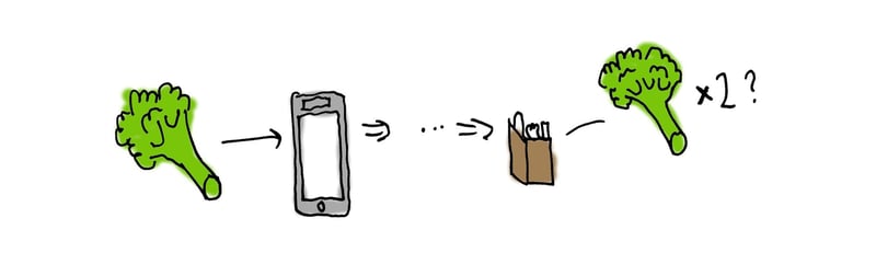 Why CSP Matters I: Keeping Things in Sync