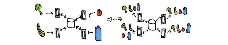 Why CSP Matters II: How Do I Know Sync Works?